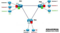 VPN网络数据专线-中电合创